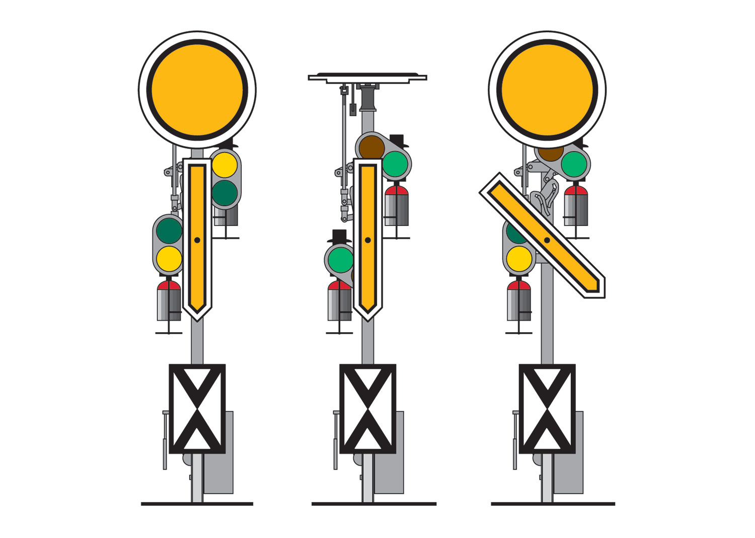 Marklin 70381 Distant Signal - V2